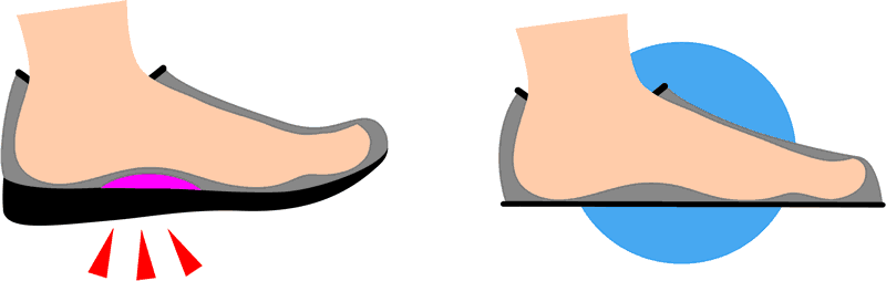 No Arch Support in Softstar Shoes minimal-shoes-arch-support